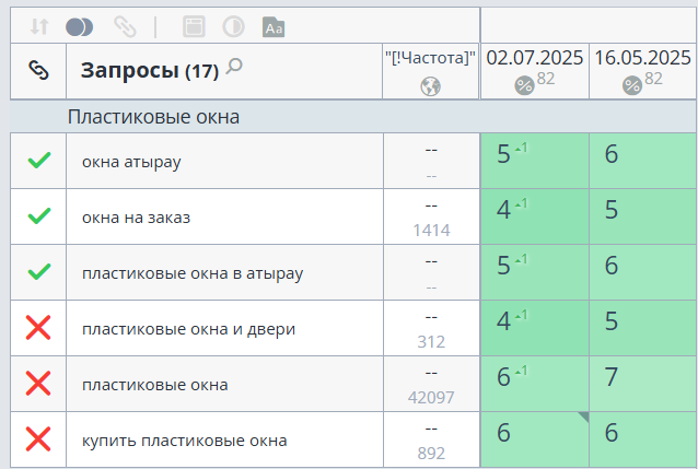 Позиции сайта